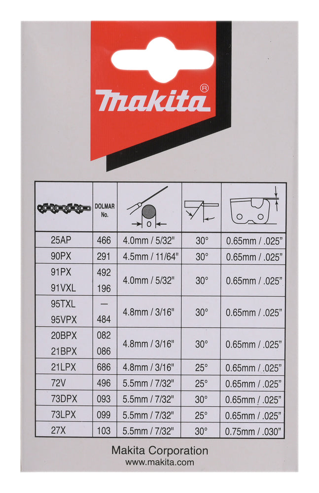 Sägekette
