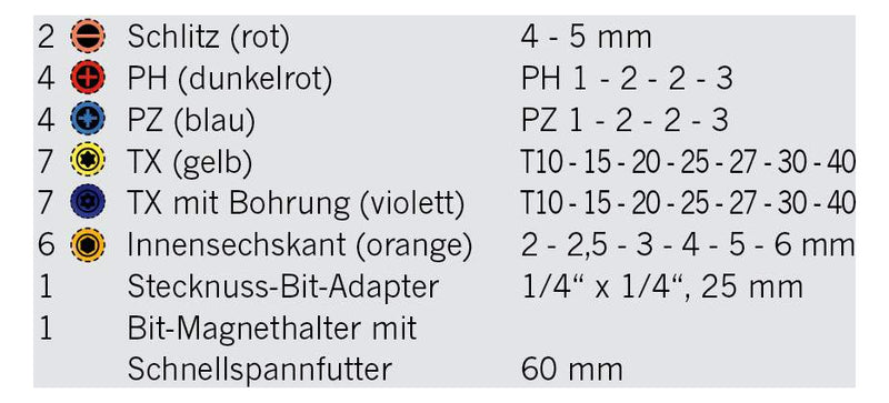 Bit Box mit markierten Bits 32tlg 1/4"