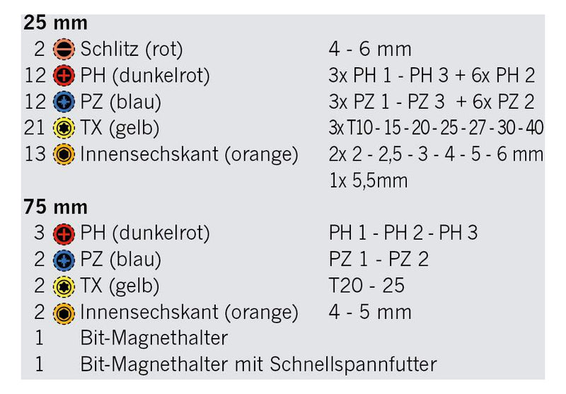 Bit Box mit markierten Bits 71tlg 1/4"