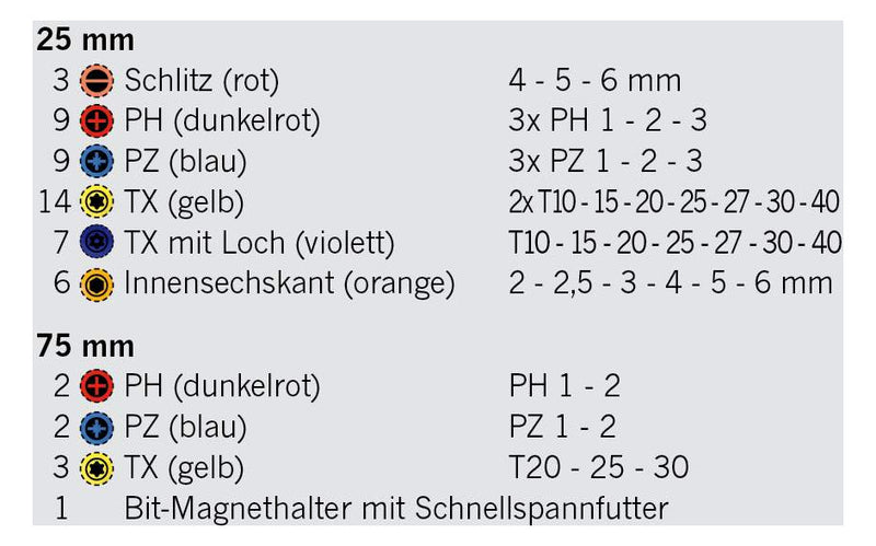 Bit Box mit markierten Bits 56tlg 1/4"