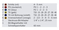 Torsion Bit Box mit markierten Bits 32tlg 1/4"
