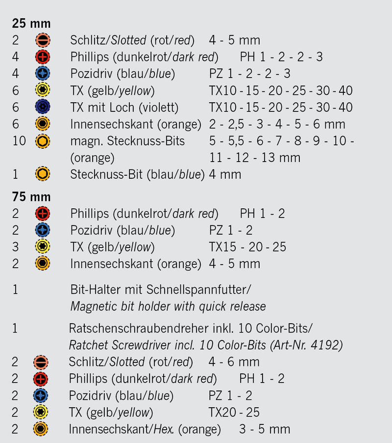 1/4" Bit Box mit markierten Bits 15tlg