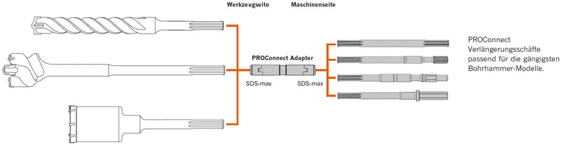 PROConnect Adapter Ø 30 mm L 190 mm