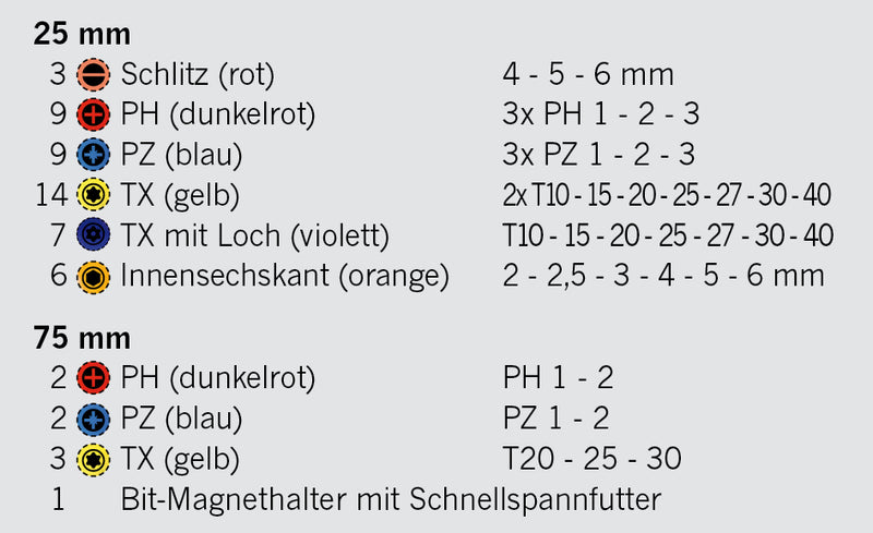1/4" Bit Box mit markierten Bits 15tlg