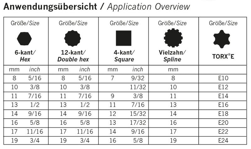 GearTech 63 in 2 Doppelring Schlüssel Satz 2tlg, 8-10 + 11-13 und 14-16 + 17-19