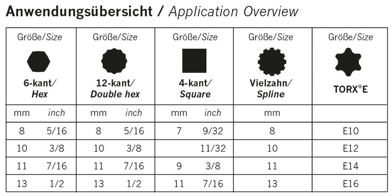 GearTech 31 in 1 Doppelring Schlüssel 8-10 + 11-13