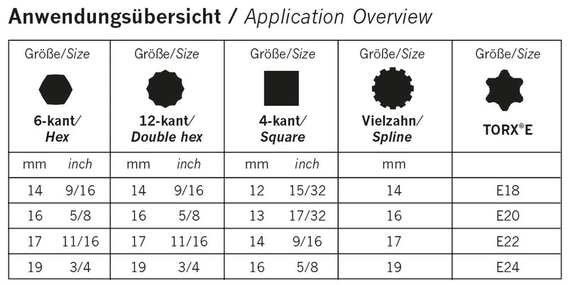 GearTech 32 in 1 Doppelring Schlüssel 14-16 + 17-19