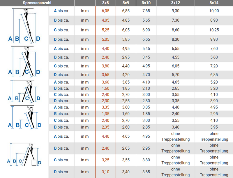 Sprossen-/ VielzweckLeiter (Treppengängig)